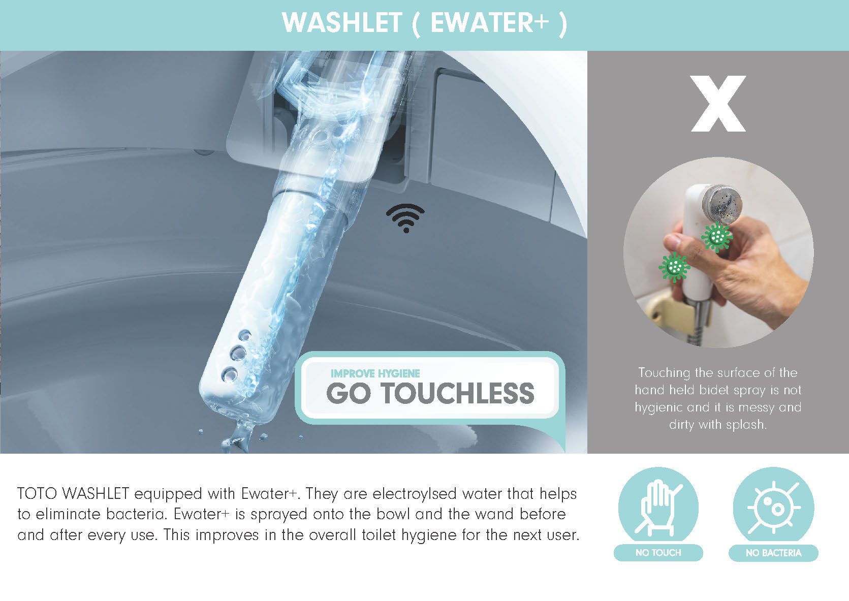 ewater washlet